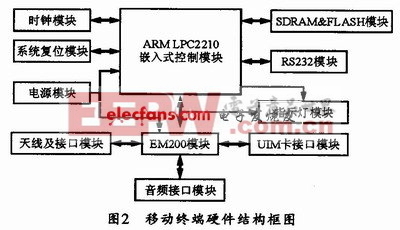 無線數據傳輸系統設計 關鍵技術與實現路徑