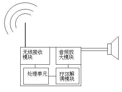 基于無線傳輸系統的列車接近提示技術研究