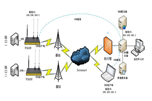 數字化移動自組網無線圖像傳輸系統 無線傳輸技術的新前沿