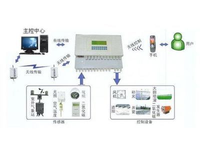 智能型多通道數據采集系統 品牌直銷、多功能監測器現貨，價格透明上市