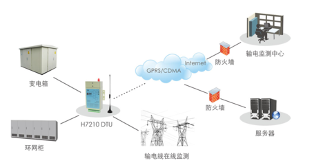 高距離直徑比無線電能傳輸系統電磁特性分析與優化策略