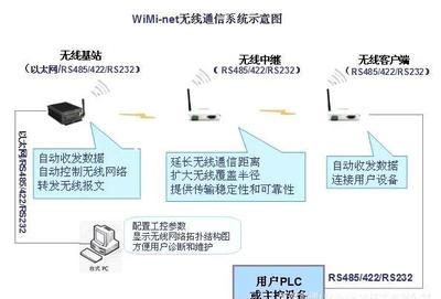 工業無線自組網傳輸系統的核心技術與發展前景